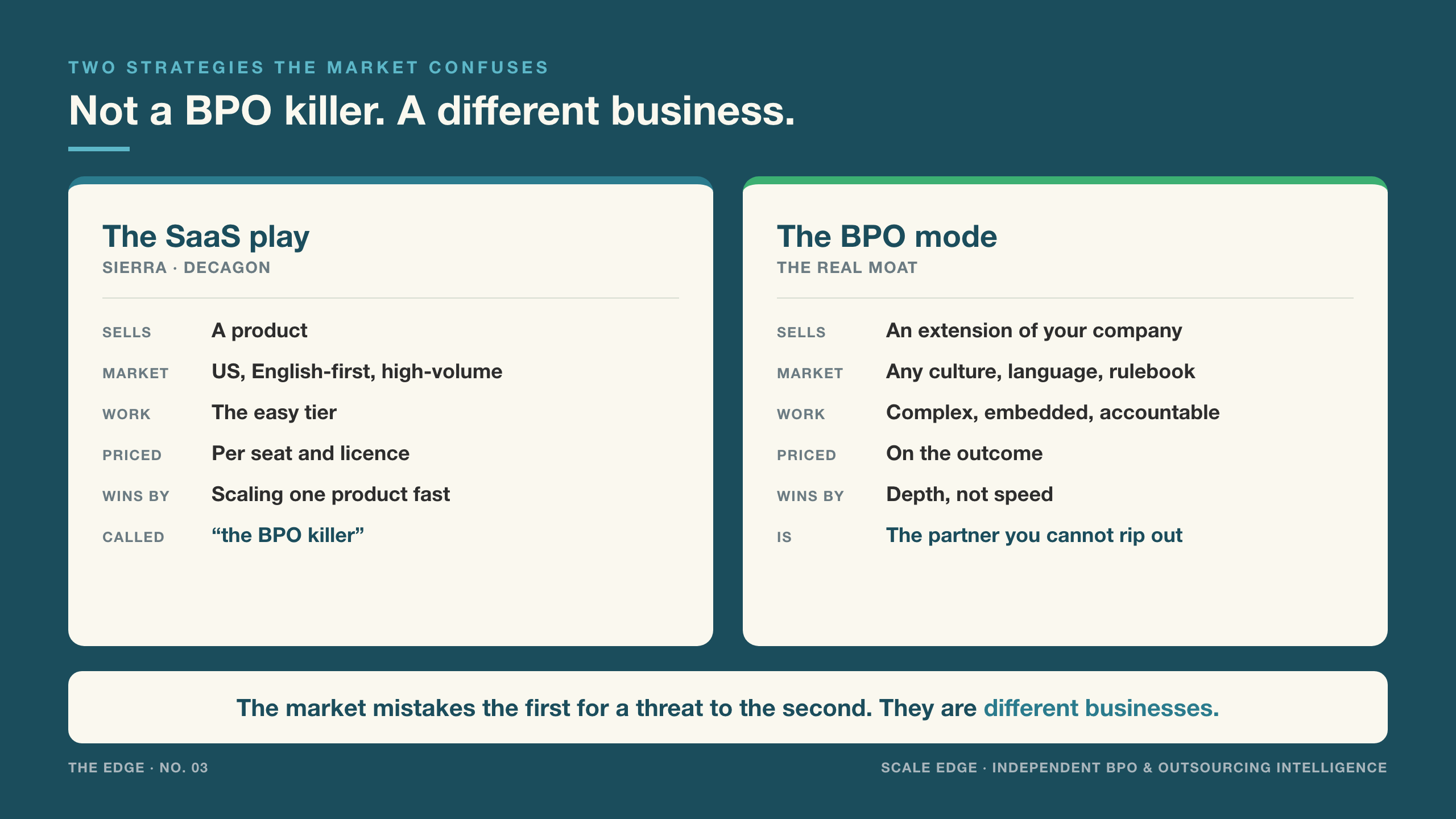The Edge No. 03, the rise of BPO-AI